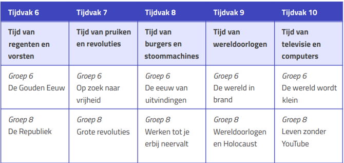 Alle geschiedenis tijvakken aanbieden2