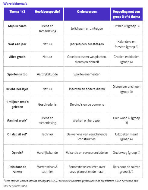 Schermafbeelding 2023-10-03 om 11.26.30